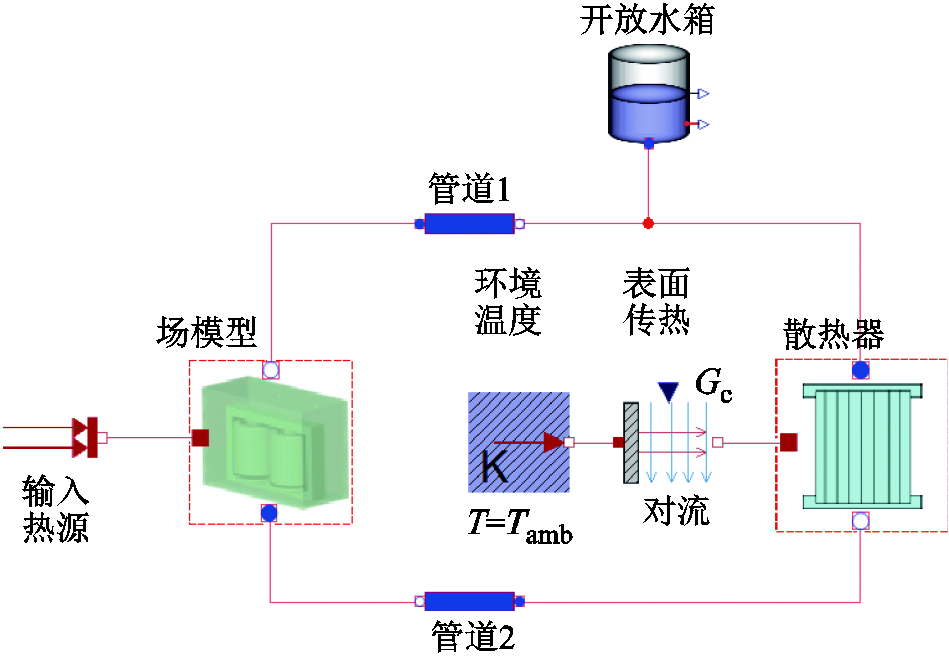 width=207,height=143.25