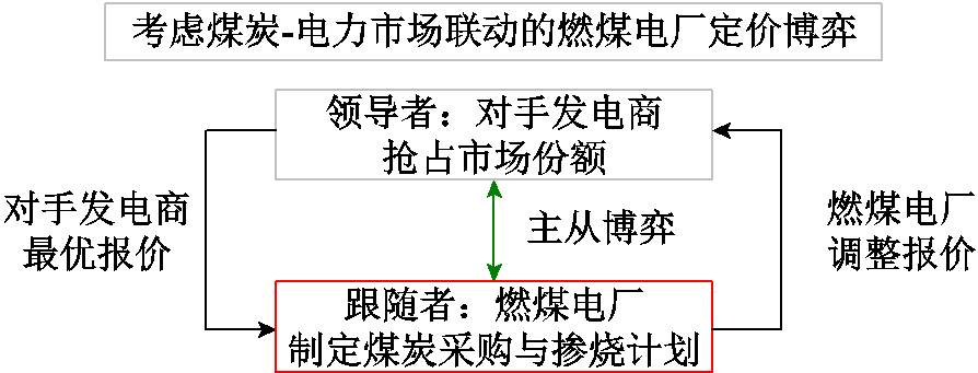 width=195,height=74.25