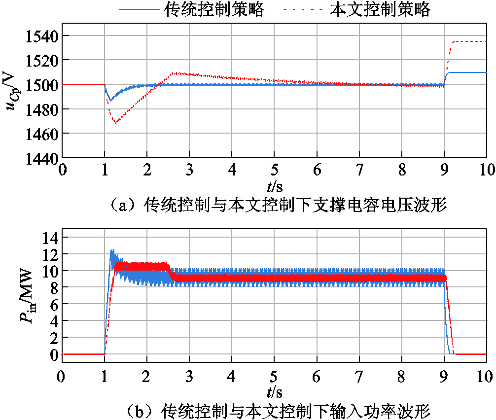 width=219.75,height=186