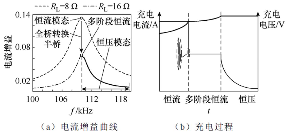 width=268.45,height=125.65