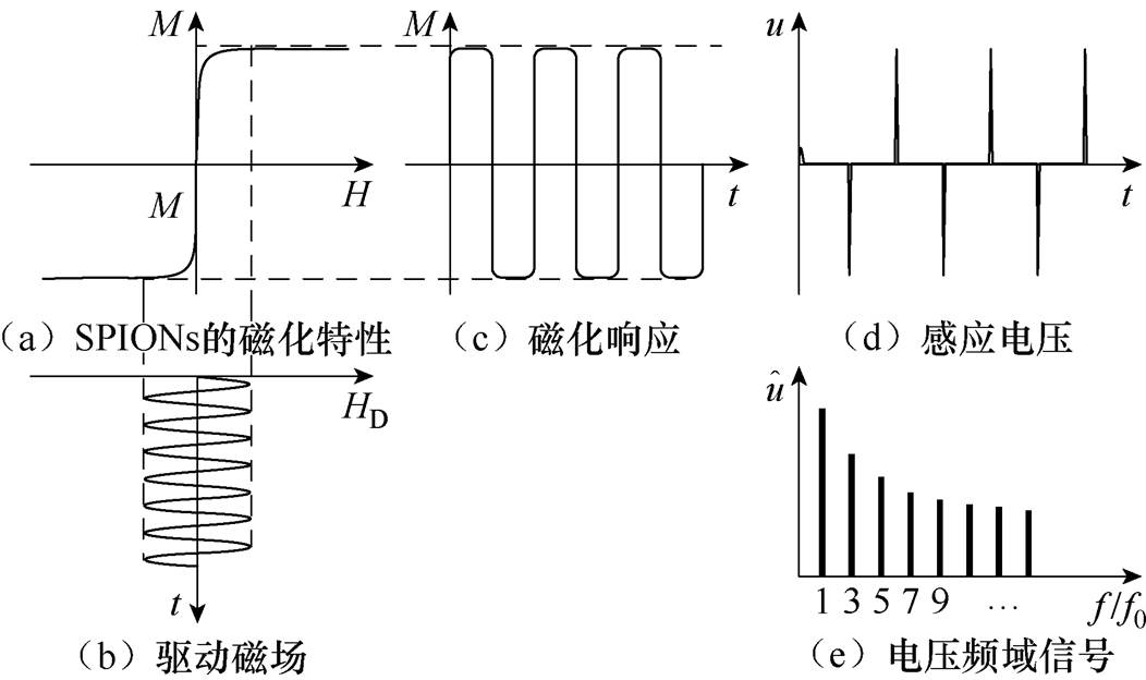 width=229.55,height=136.1