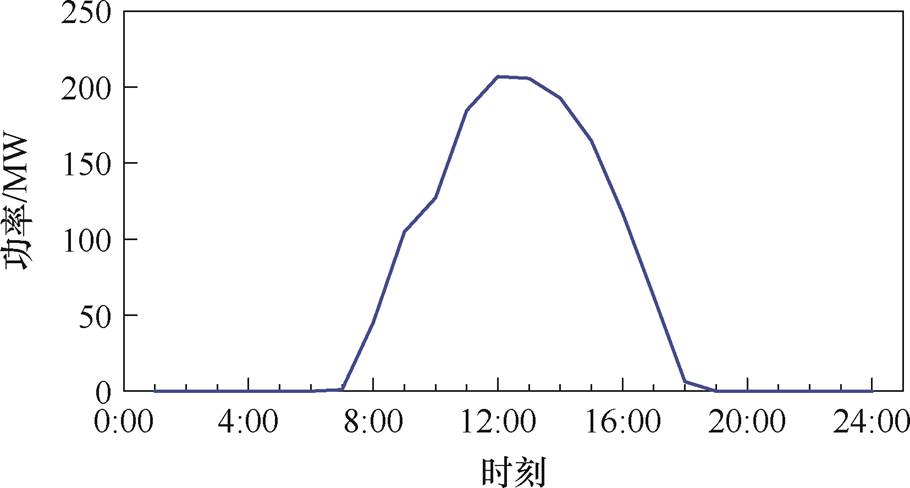 width=198.6,height=106.55