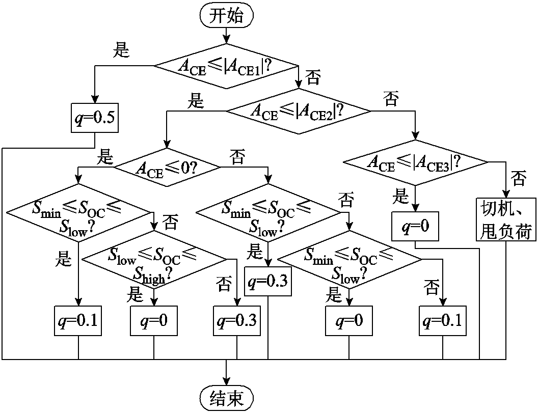 width=230.25,height=177