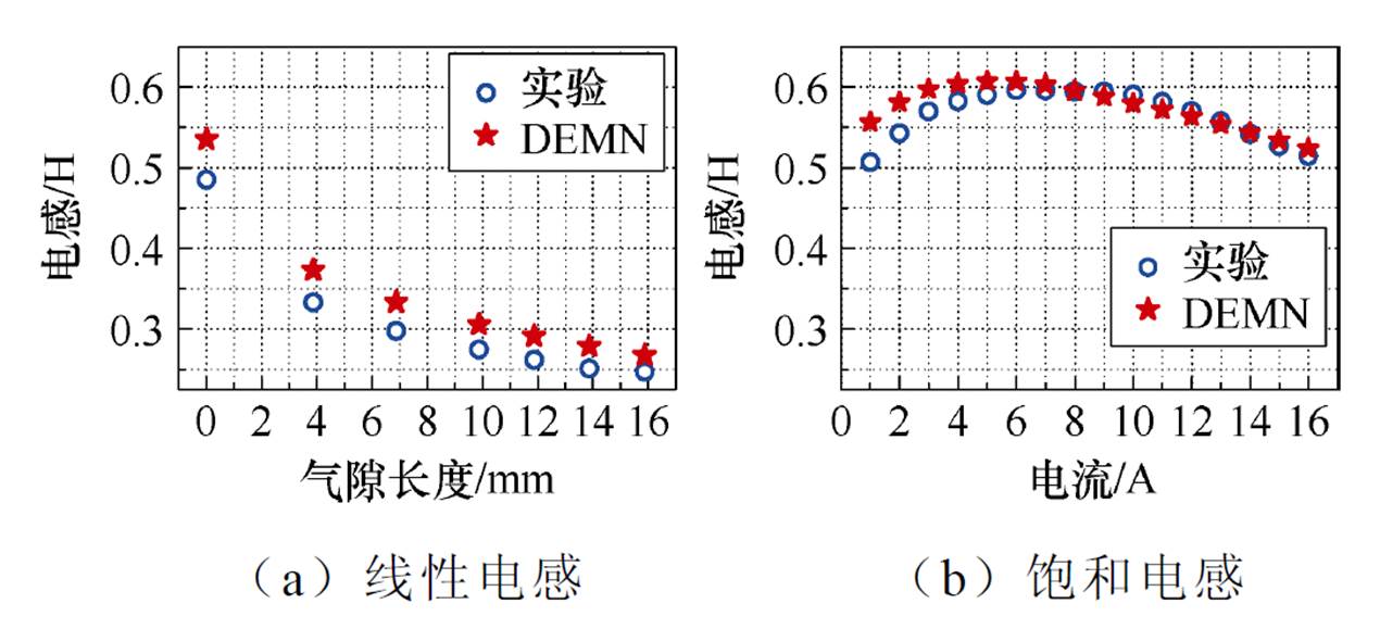 width=277.25,height=126.2