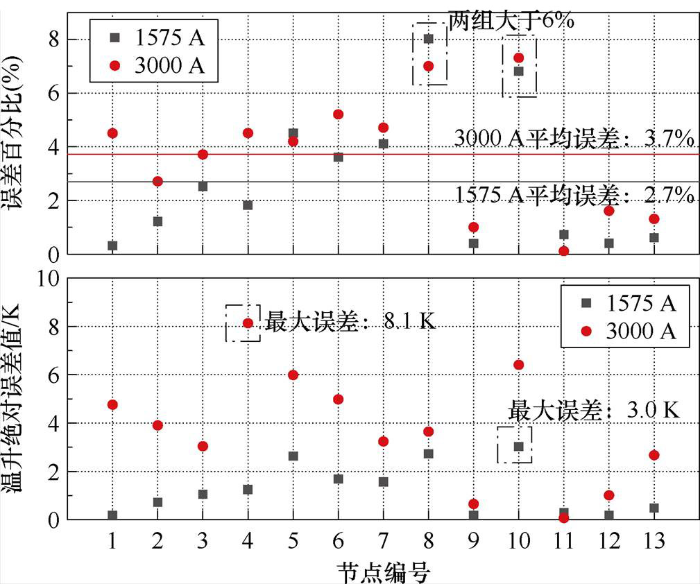 width=220.05,height=183.75