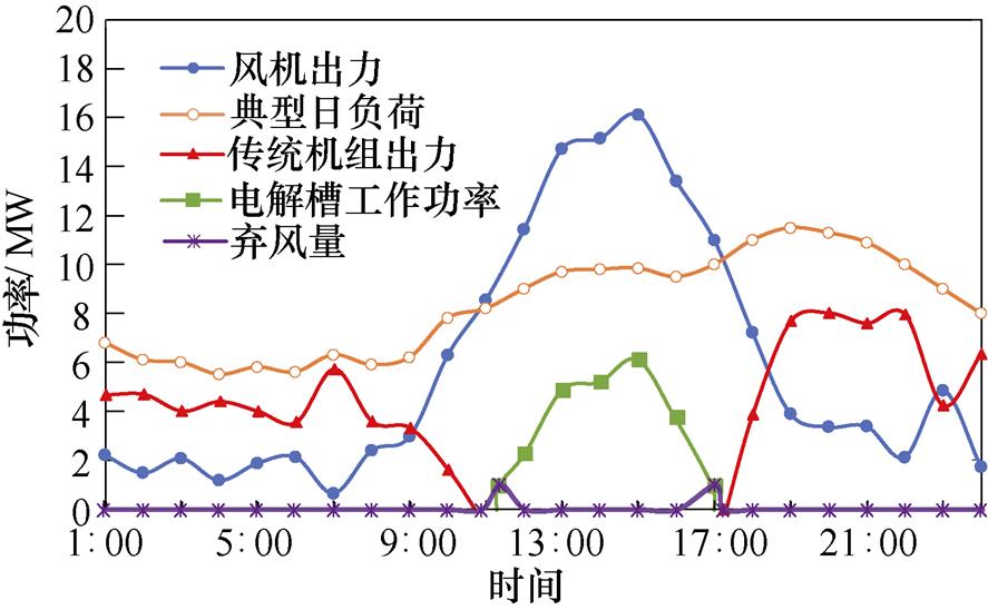 width=193.55,height=119.5