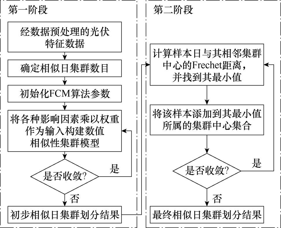 width=211.9,height=171.85