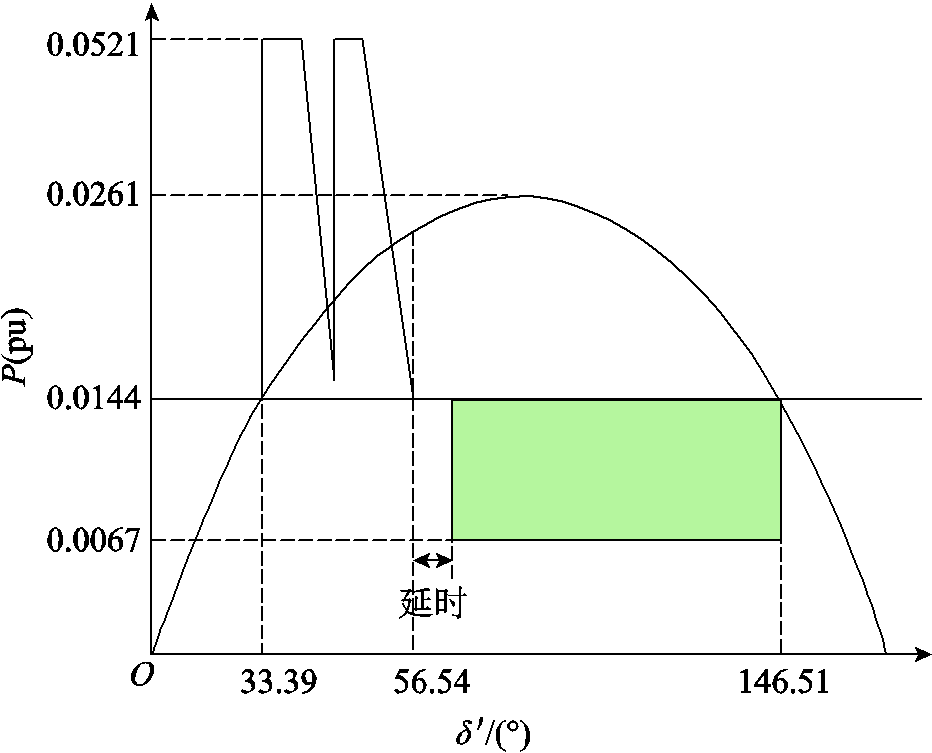 width=203.25,height=164.25