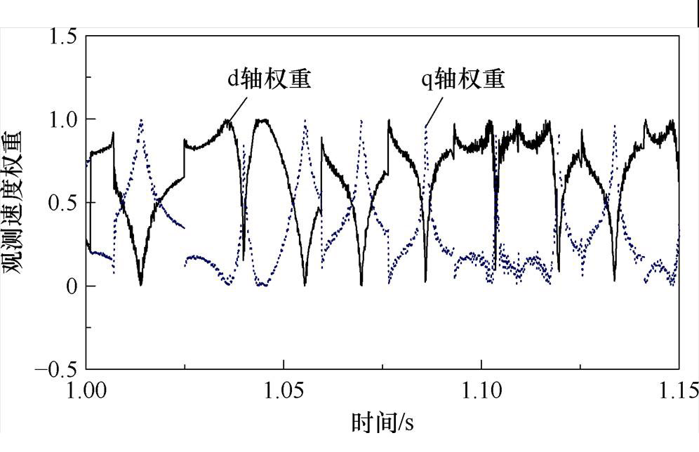 width=217.35,height=140.6