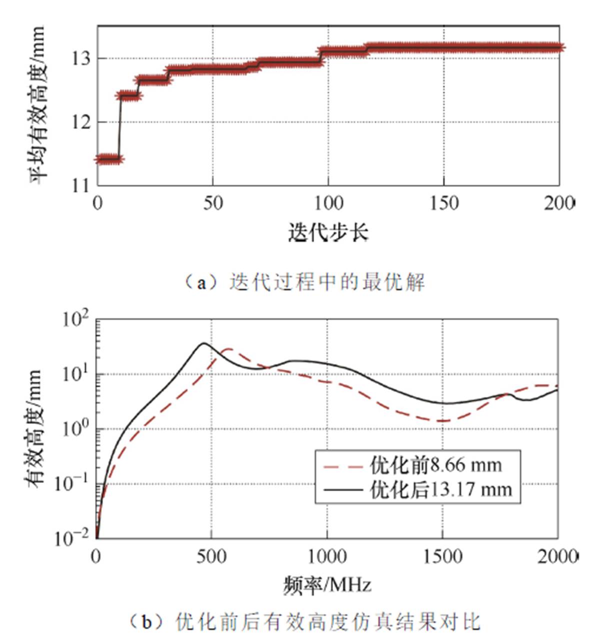 width=261.35,height=280.9
