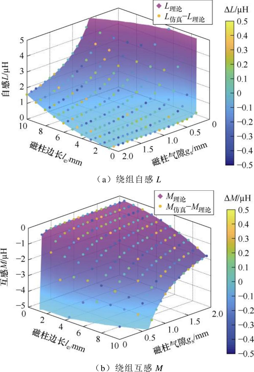width=216.8,height=318.3