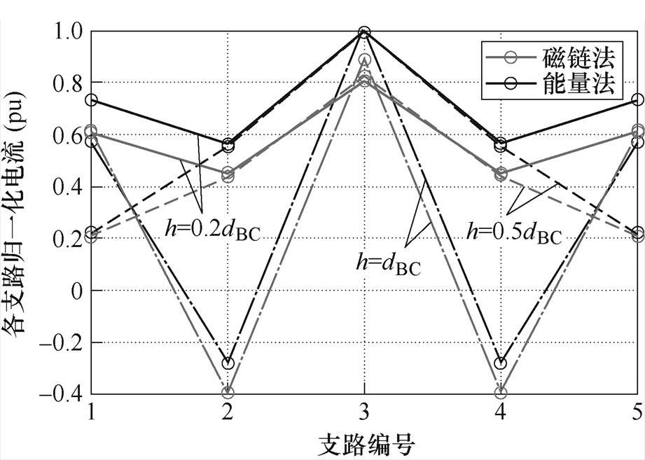 width=200.95,height=143.3