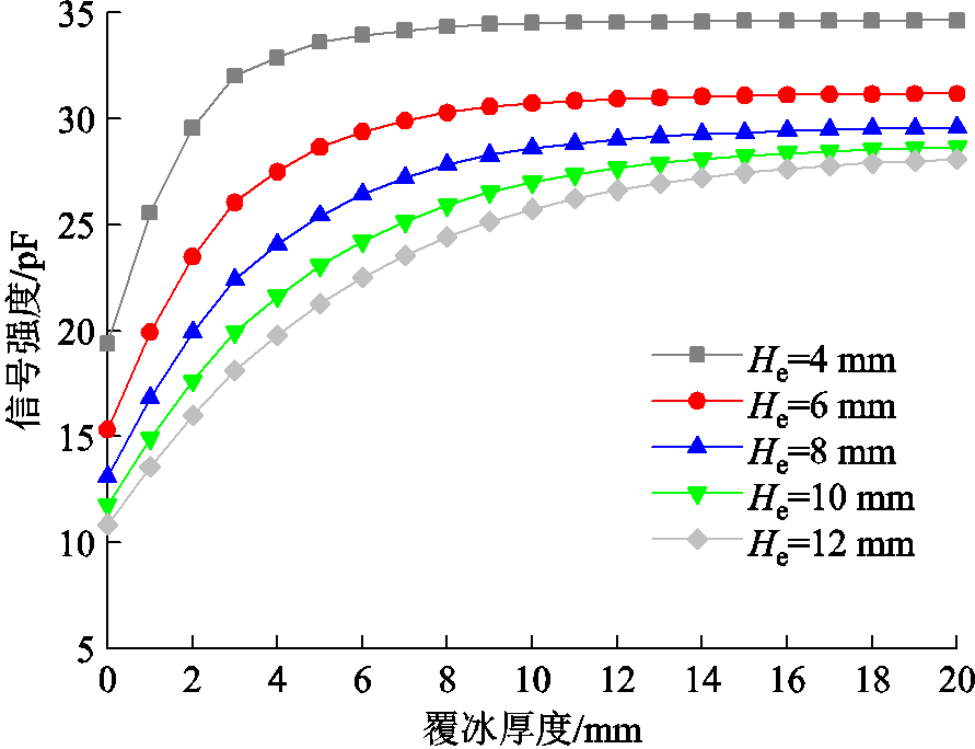 width=194.25,height=149.25