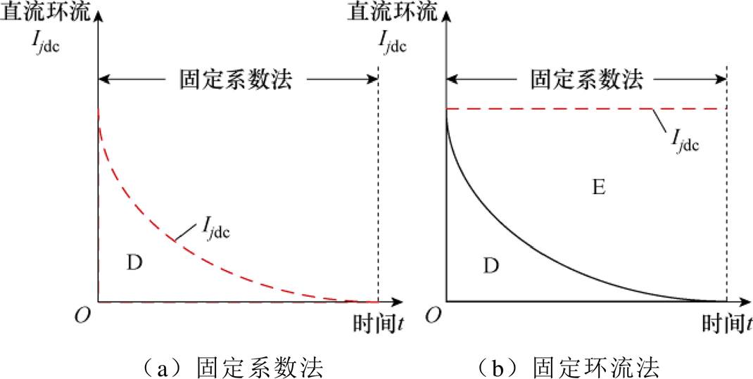 width=233.5,height=117.6