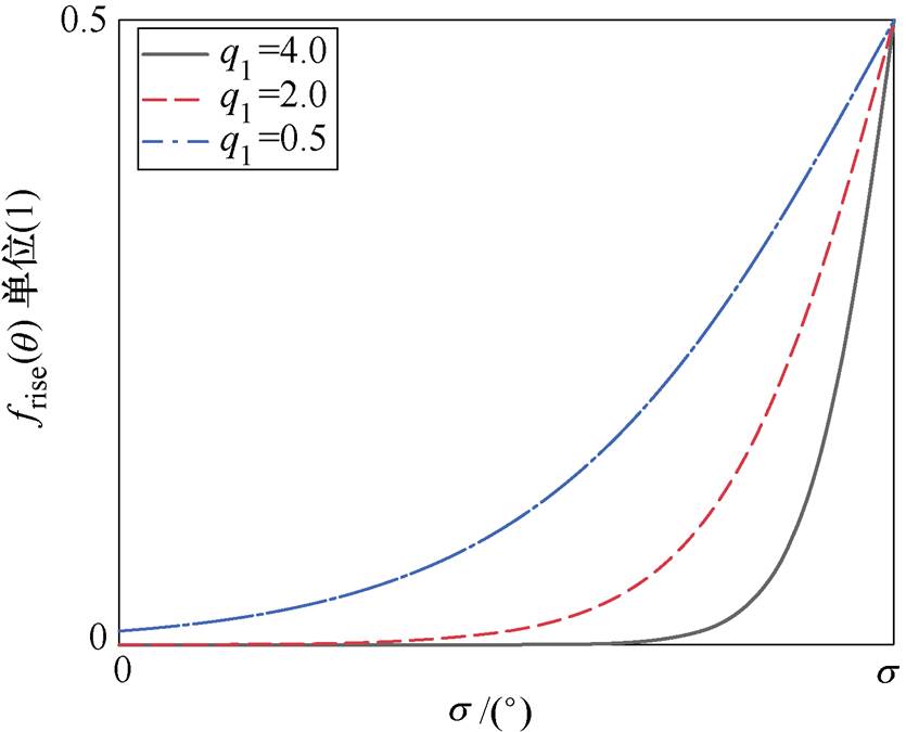 width=182.15,height=147.35