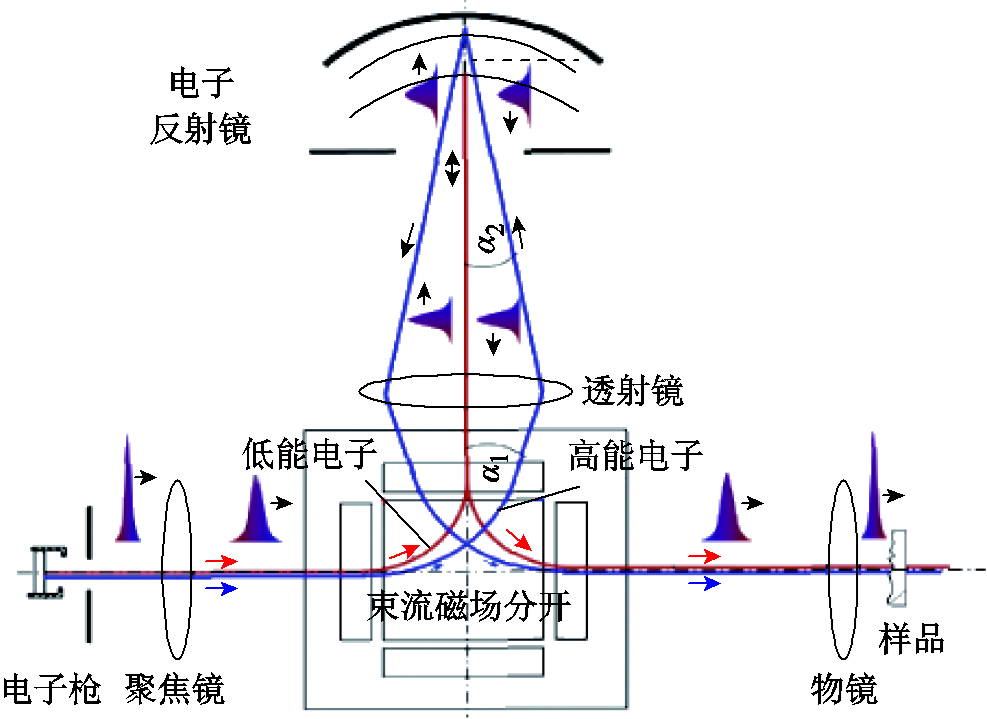 width=215.25,height=156.75