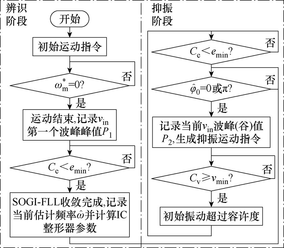 width=198.1,height=172.9