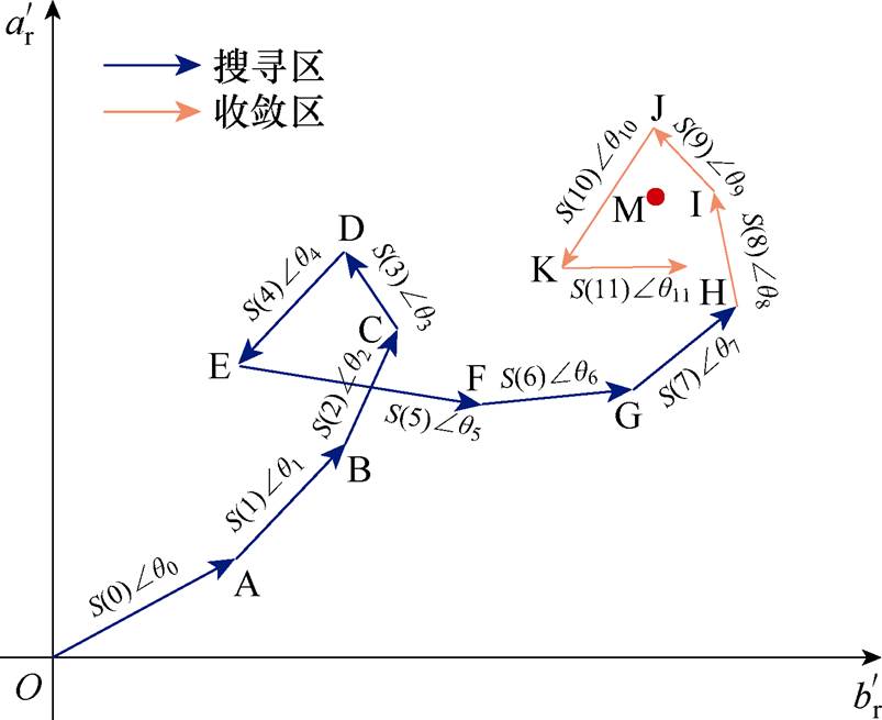 width=175.2,height=142.9