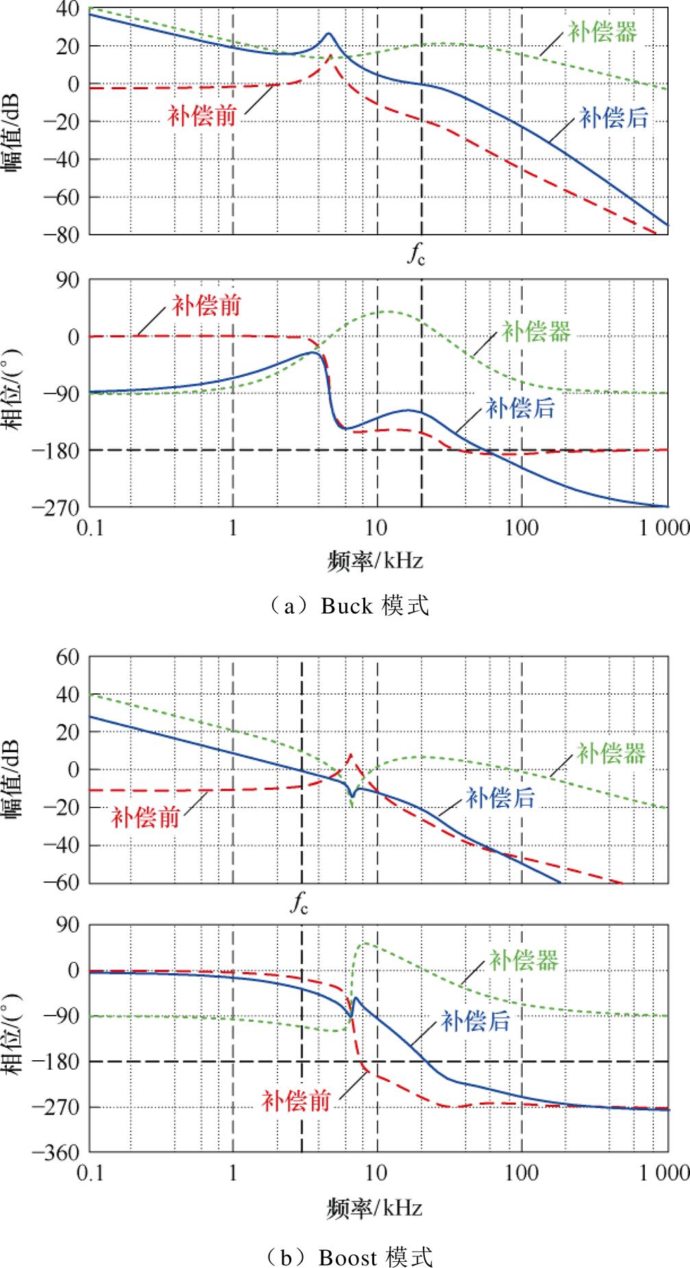 width=219.7,height=403.5