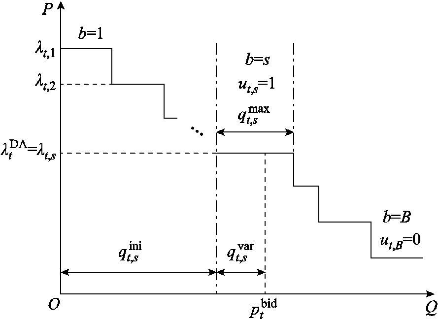 width=194.25,height=141.75