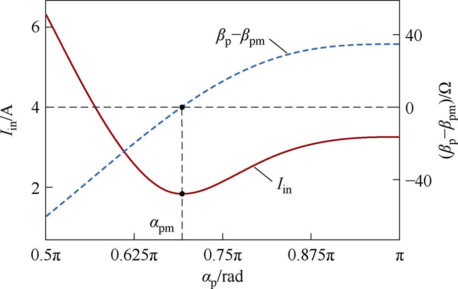 width=201.7,height=127.3