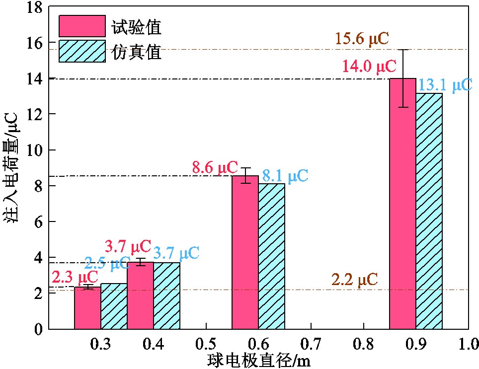 width=210.4,height=162.25