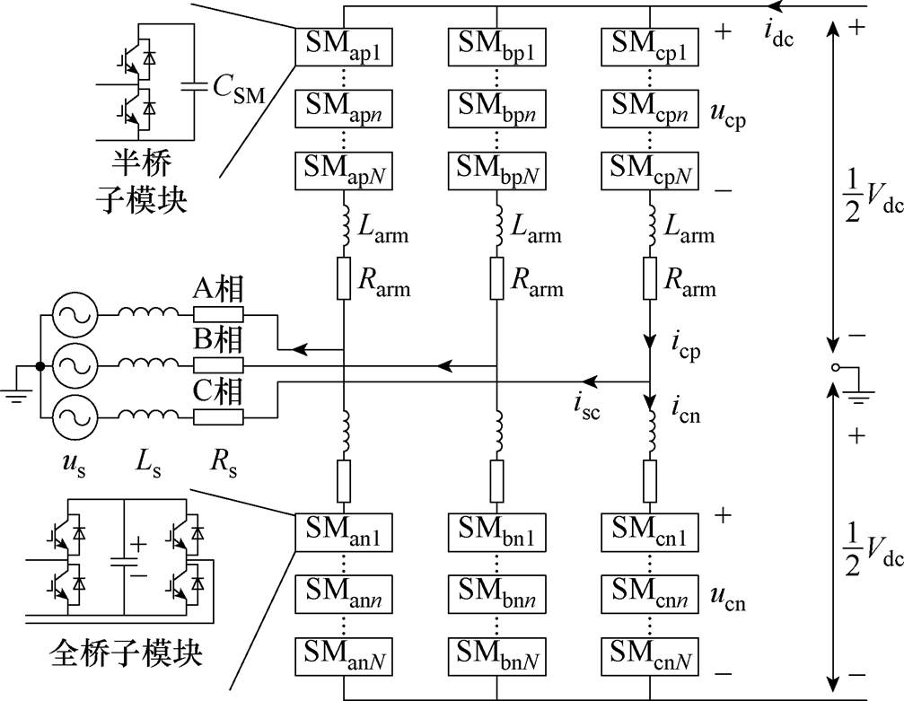 width=219.7,height=170.4