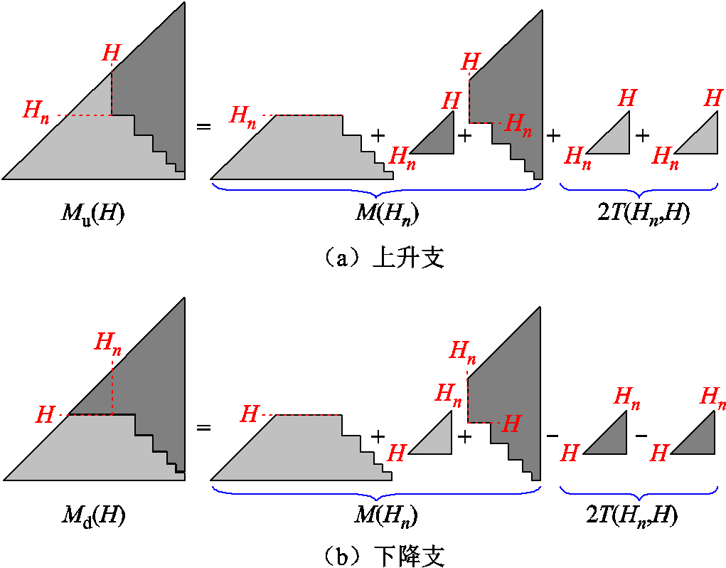 width=222.75,height=174