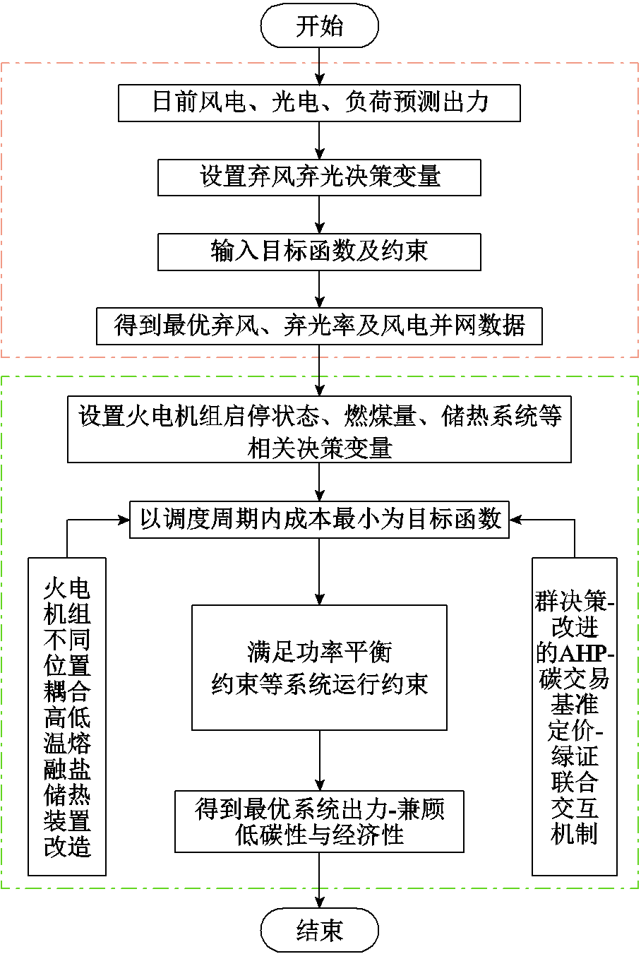 width=198,height=294.75