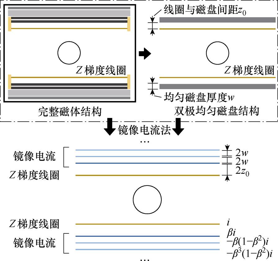 width=195.6,height=183.5