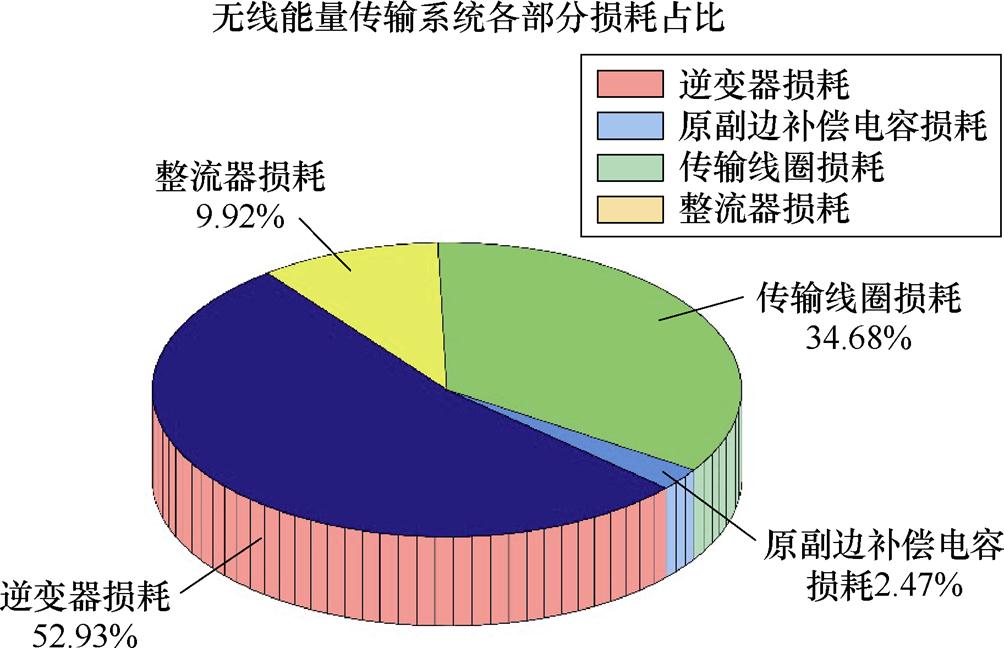 width=219,height=141.5