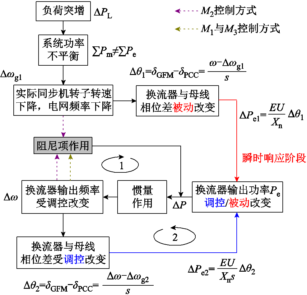 width=215.25,height=207