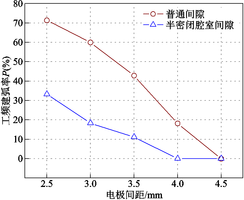 width=186.85,height=153.85