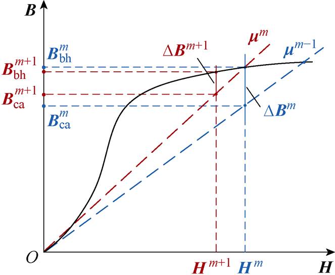 width=144.6,height=118.8