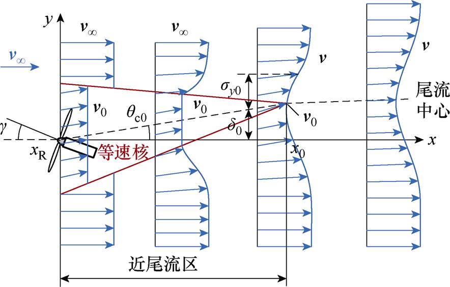 width=192.95,height=123.25