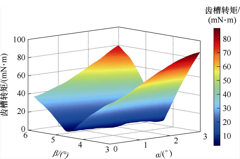 width=217.5,height=144.15