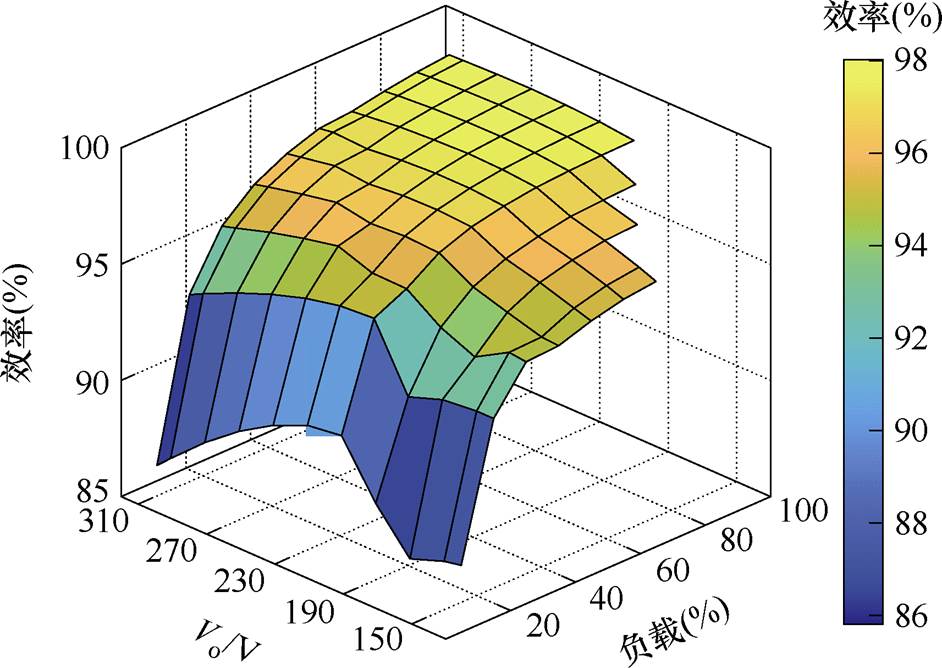 width=205.55,height=145.7