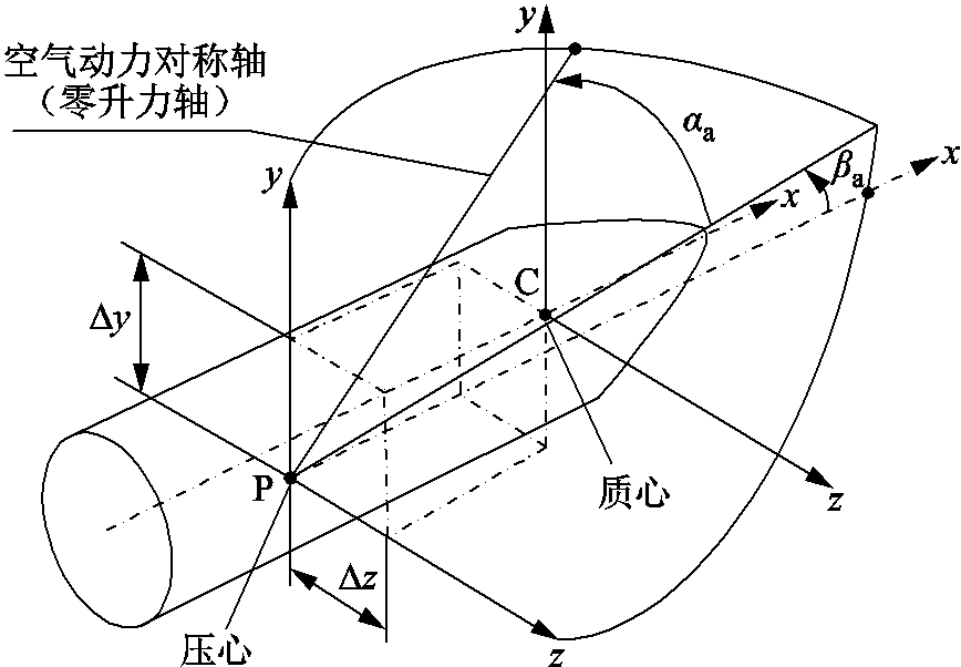 width=189.35,height=131.4