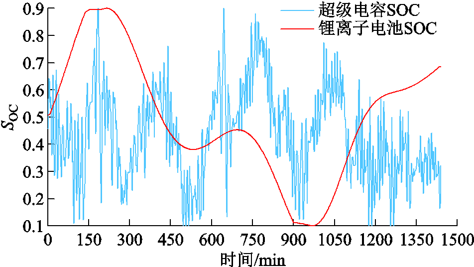 width=207.75,height=117