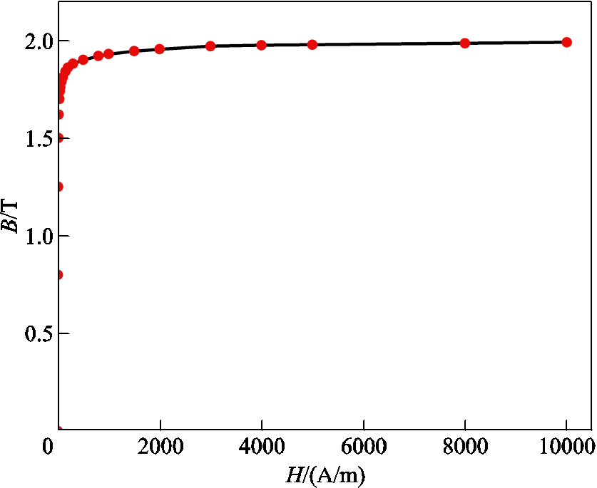 width=182.65,height=149.5