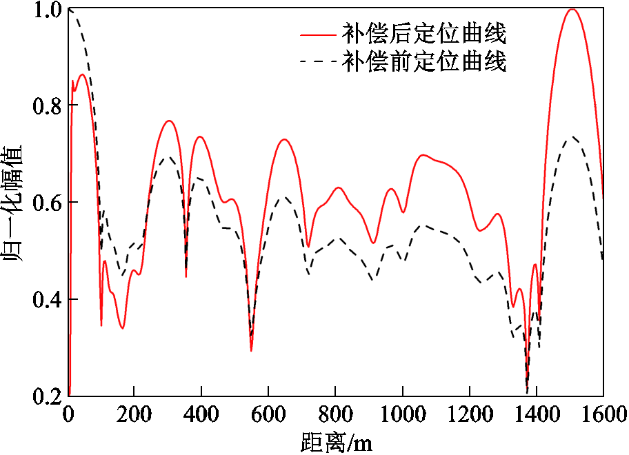 width=199.25,height=144.1