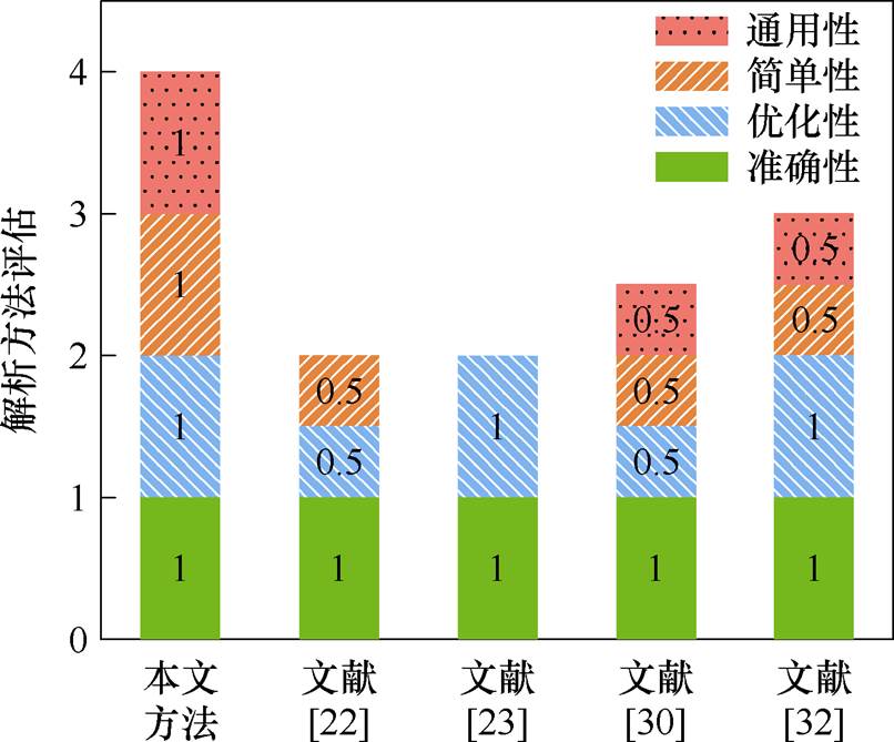 width=175.9,height=145.9