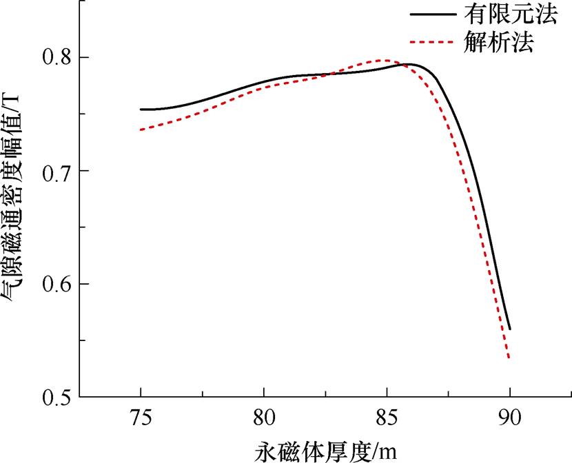 width=181.2,height=146.65