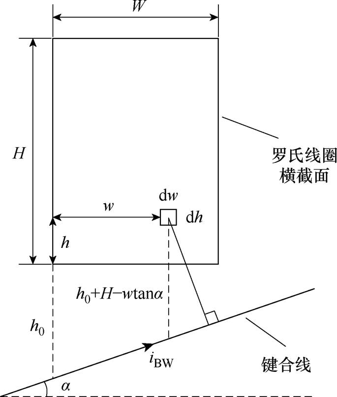width=149.5,height=176.05