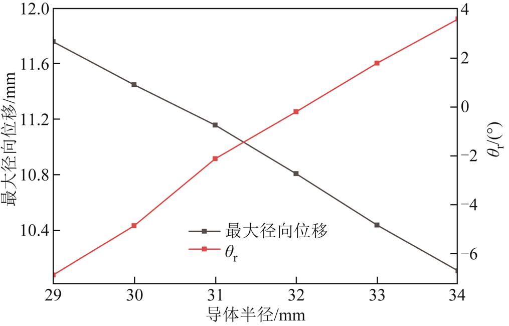 width=221.5,height=141.7