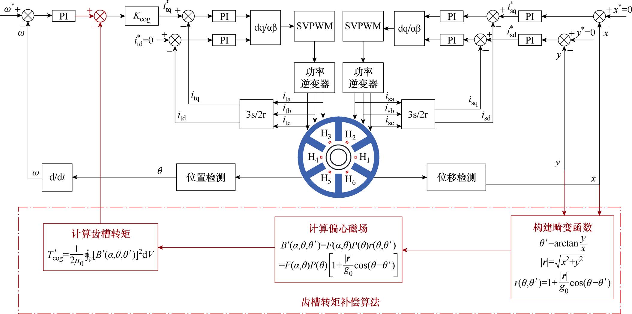 width=478.55,height=237.85