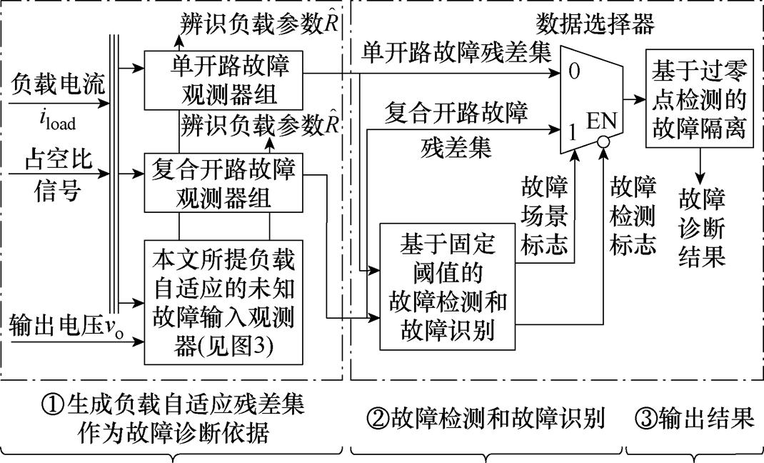 width=233.45,height=141.45