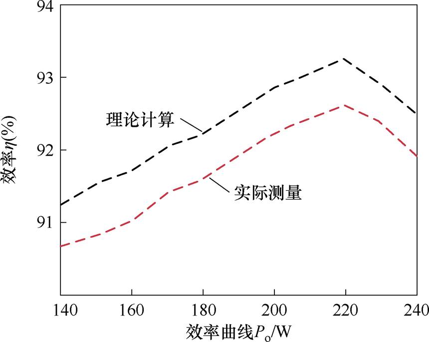 width=187.7,height=149.5