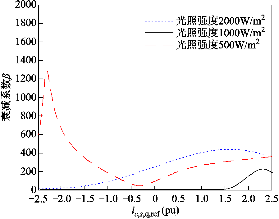 width=195.75,height=153.75