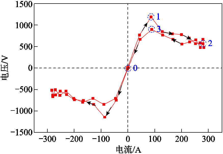 width=191.25,height=132